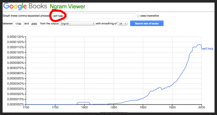Self-help book chart